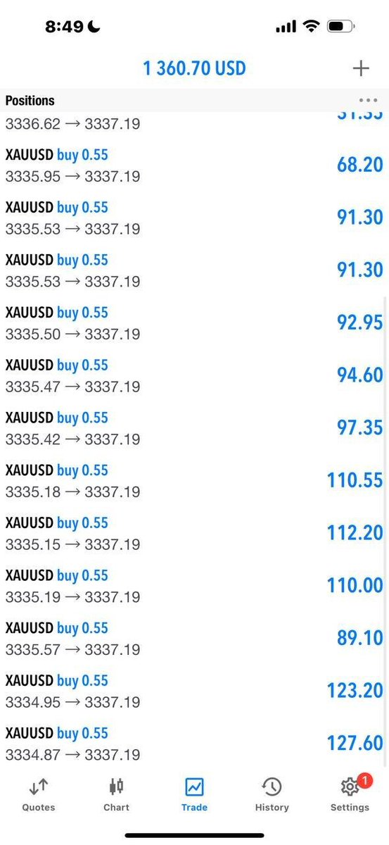 FOREX TRADING SIGNALS π (@stevefx12) on Twitter photo Once again! Our buy trade is now running close to 30pips+
close half profit & set breakeven now
<a href="/Stevefx12/">FOREX TRADING SIGNALS π</a> Once again! Our buy trade is now running close to 30pips+
close half profit & set breakeven now
<a href="/Stevefx12/">FOREX TRADING SIGNALS π</a>