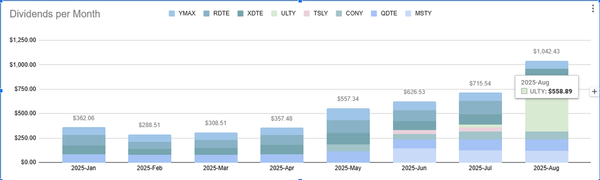 0xEximius's tweet photo. @aincomeinvestor That'd be nice. I've been tracking mine thru spreadsheet. Stock Events is nice too but it doesn't match the DRIP... https://t.co/R75q8cor1g
