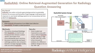Radiology_AI's tweet photo. #LLMs using radiology retrieval-augmented generation (RadioRAG) showed variable performance in answering case-based radiology questions https://t.co/9o8PLjuwNY @starasteh @DanielTruhn @laim_uka #DeepLearning #RadioRAG #AI https://t.co/EhezIH588q