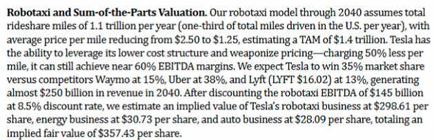 This is an amazing analysis in that they apply a discount rate of only 8.5% for what remains a highly speculative endeavor and the admission that the core auto business is only worth $28, 92% downside! Even w/these bullish assumptions, the upside is only 7%!

$TSLA #StockMarket