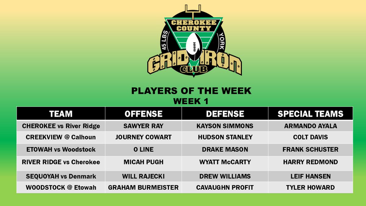 Congratulations Week 1 CCSD Grid Iron Players of the Week