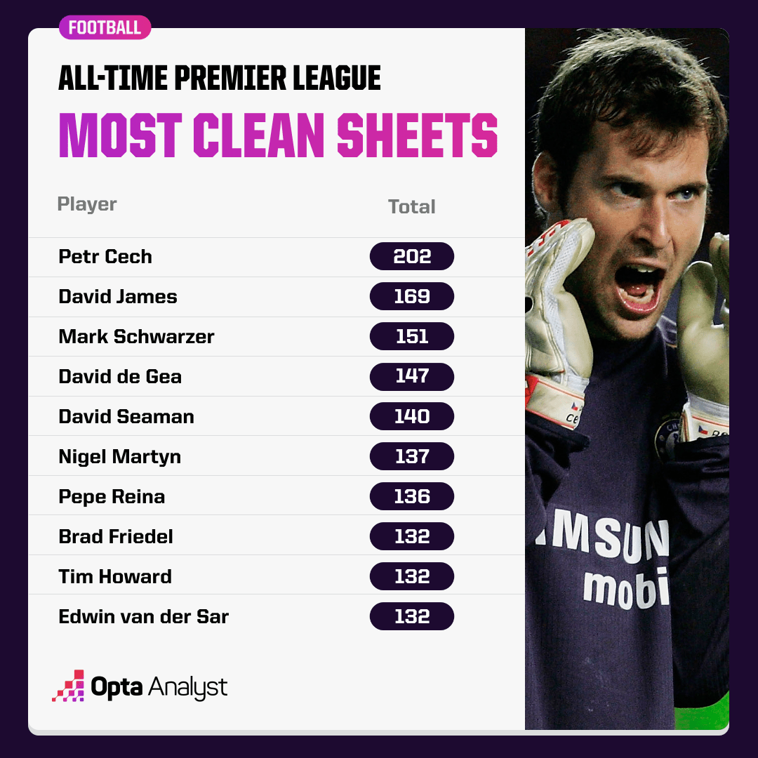 aque71's tweet photo. @ThaEuropeanLad At least @JohnTerry26 &amp; @PetrCech should be there. https://t.co/xApY6mem5B