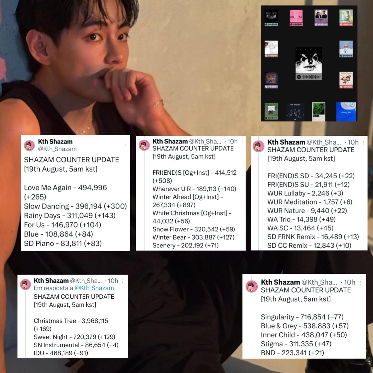 Music Map ⓥ (@musicmapv) on Twitter photo For the industry, SHAZAM is a powerful symbol: if a song has many Shazams, it means it's attracting attention outside of the algorithms and programmed playlists. Radio stations look at Shazam rankings to decide where to invest.
BORAHAE TAEHYUNG
#SHAZAMFORV
© <a href="/Kth_Shazam/">Kth Shazam</a> For the industry, SHAZAM is a powerful symbol: if a song has many Shazams, it means it's attracting attention outside of the algorithms and programmed playlists. Radio stations look at Shazam rankings to decide where to invest.
BORAHAE TAEHYUNG
#SHAZAMFORV
© <a href="/Kth_Shazam/">Kth Shazam</a>