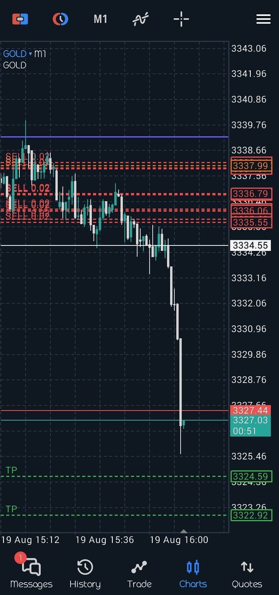 I_amGh_ost's tweet image. No mentorship 
No signal
No account mngmt
Just #pbl boy delivering