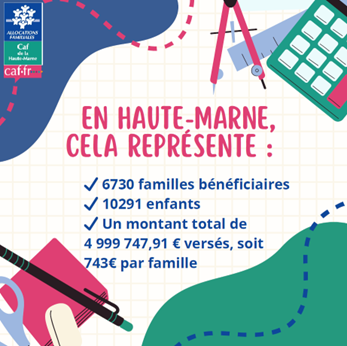 🆕 Le 19/08/25, la caf a versé à plus de 6700 #familles, l’allocation de rentrée scolaire 📚 (#ARS)

Représentant près de 5 millions €, un soutien financier à l’approche de la #rentrée