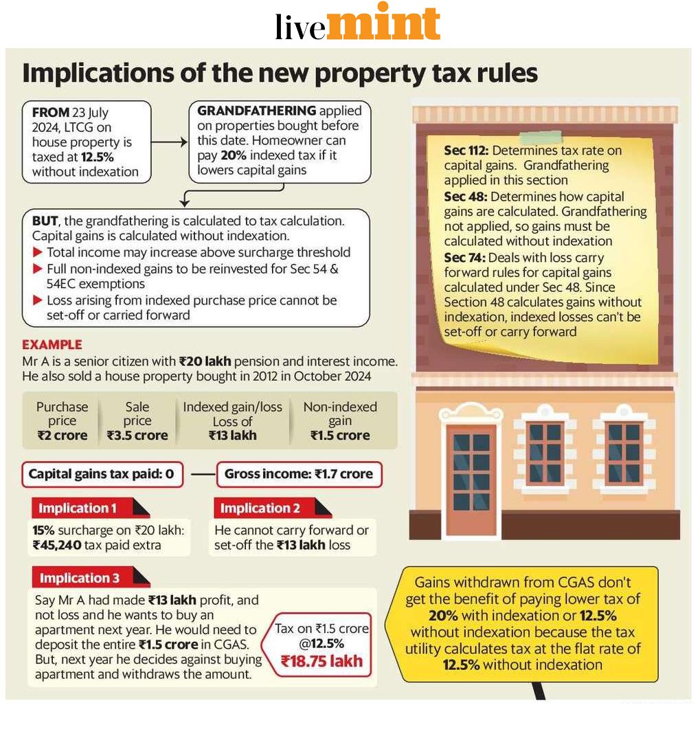 taxologyin's tweet photo. Implication of the new property LTCG rules. 

@livemint https://t.co/7xN948ylGo