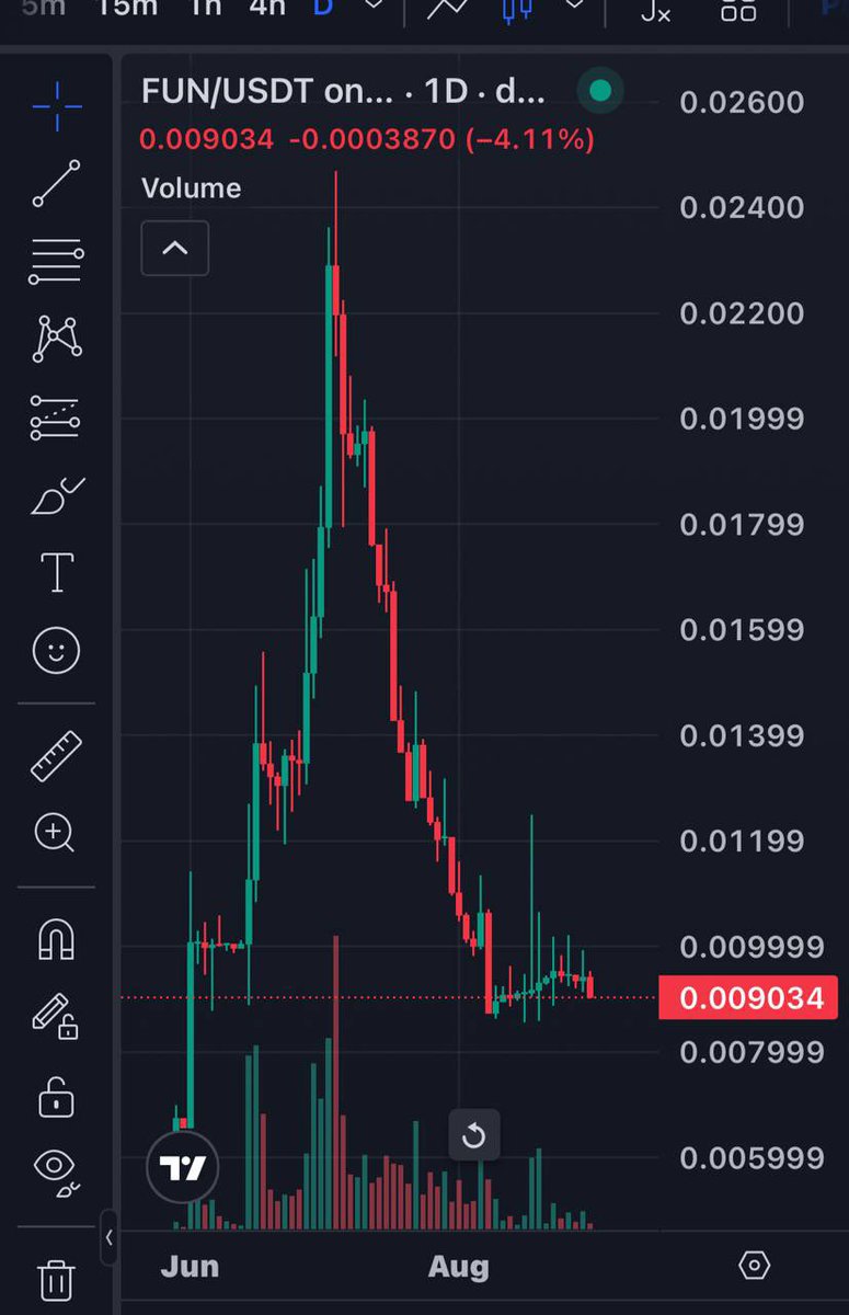 I’m not just investing in a coin but a movement. The signs are as clear as day looking at this chart 
The bottom is in allowing us to accumulate literally free money 

binance.com/en/trade/FUN_U…