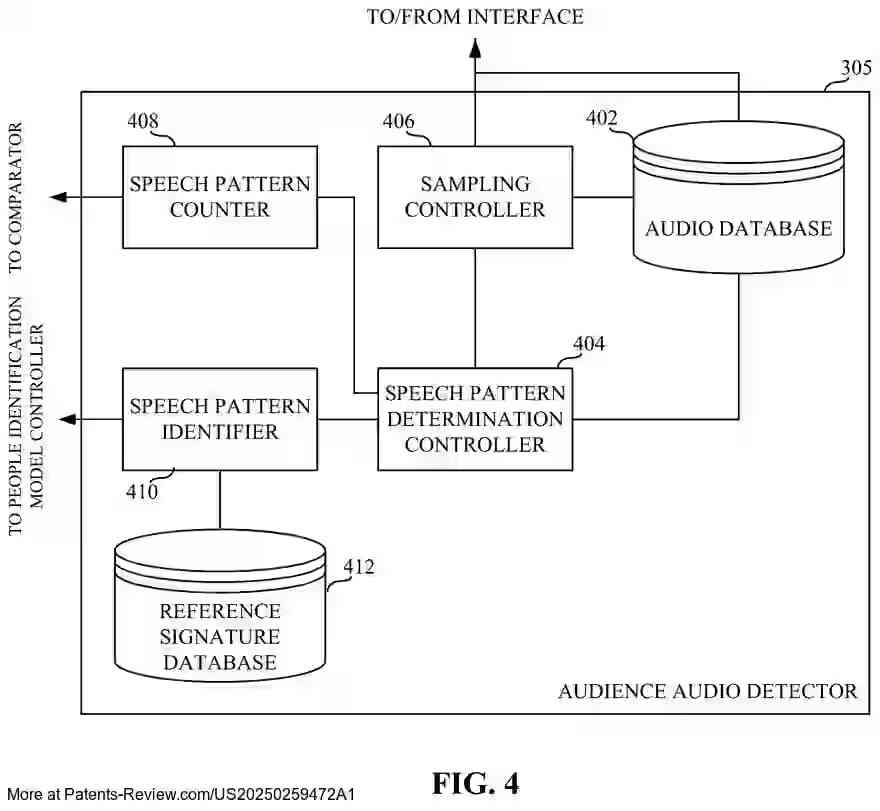 PatentPulse's tweet image. 📢 New patent application alert! 
  
#US20250259472A1 by #Nielsen unveils innovative methods to determine audience composition using #VoiceRecognition, #ThermalImaging, and #FacialRecognition. 
  
The apparatus includes: 
- Audio detector for audience count via audio signatures…