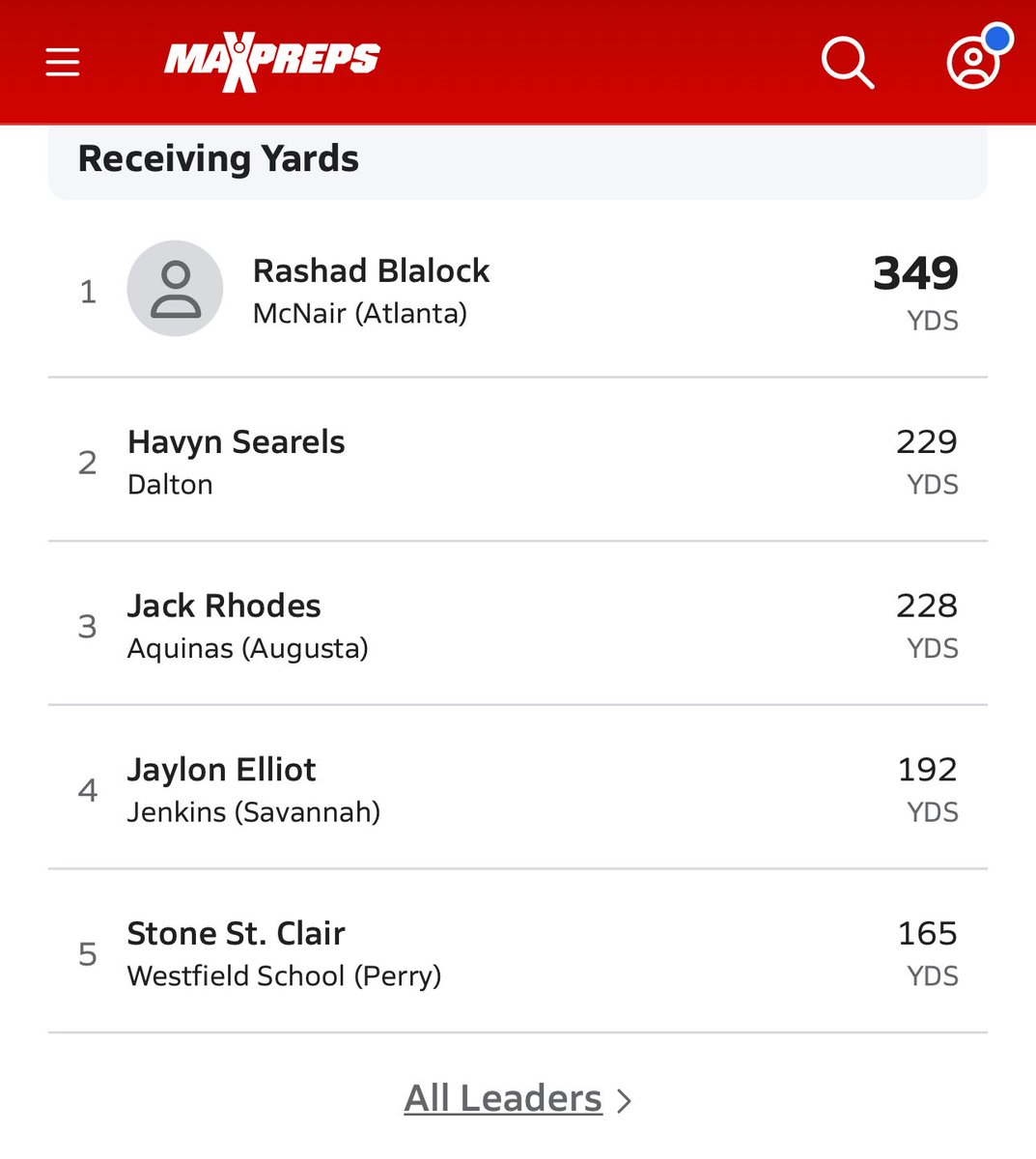 IrishNationAHS's tweet image. Turner Stevenson and Jack Rhodes both in the top 5 state wide for passing yards and receiving yards! Jack Rhodes is also in the top 10 for Touchdowns with 4! Jack is also 4th Nationally in receiving yards.

#Family #LevelsAbove #Football #GHSA