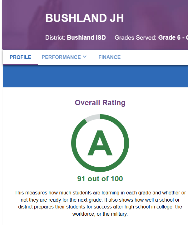 The Texas Education Agency (TEA) released the 2025 A-F Accountability Ratings for public school systems and campuses across the state. To view the 2025 A-F Ratings for school systems and campuses, visit TXschools.gov.