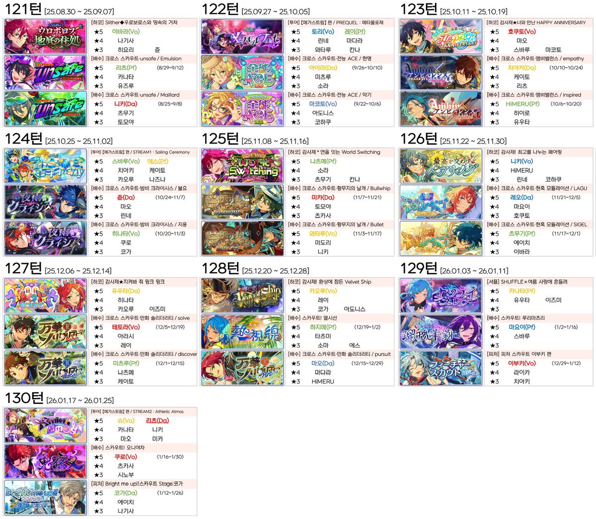 🗓️ 앙스타 한뮤직 이벤트 일정표

• 121턴 이바라 하코 ~ 130턴 메가스트림 투어
• 투어는 밑줄 표시 캐릭터가 300만 포인트 보상
• 페스티벌 투어(복코 투어, 121.5턴)가 9월 13일 예정으로, 이후 일정은 모두 2주씩 미뤄집니다.
