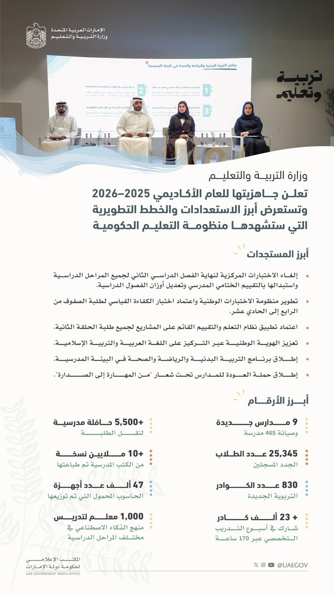 نظمت وزارة التربية والتعليم إحاطة إعلامية لاستعراض أبرز الاستعدادات للعام الأكاديمي 2025 - 2026، والخطط التطويرية التي ستشهدها منظومة التعليم الحكومية لتعزيز تنافسية قطاع التعليم في دولة الإمارات.