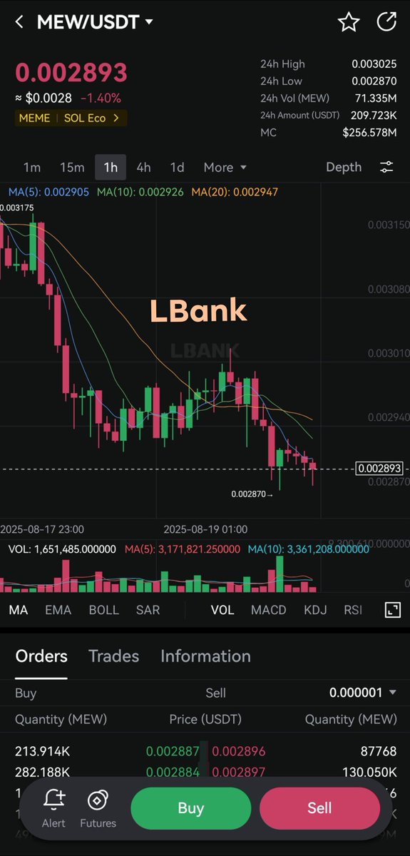 Liquidity Hunt S5

$MEW/USDT has much lower liquidity on LBank than on HTX The order book on LBank is thinner, offering a clear liquidity gap.

Tag Friend : <a href="/Shimul_04/">Shemul Das</a> <a href="/Maisha_1240/">Maisha islam</a> 

#LiquidityHunt #LBank