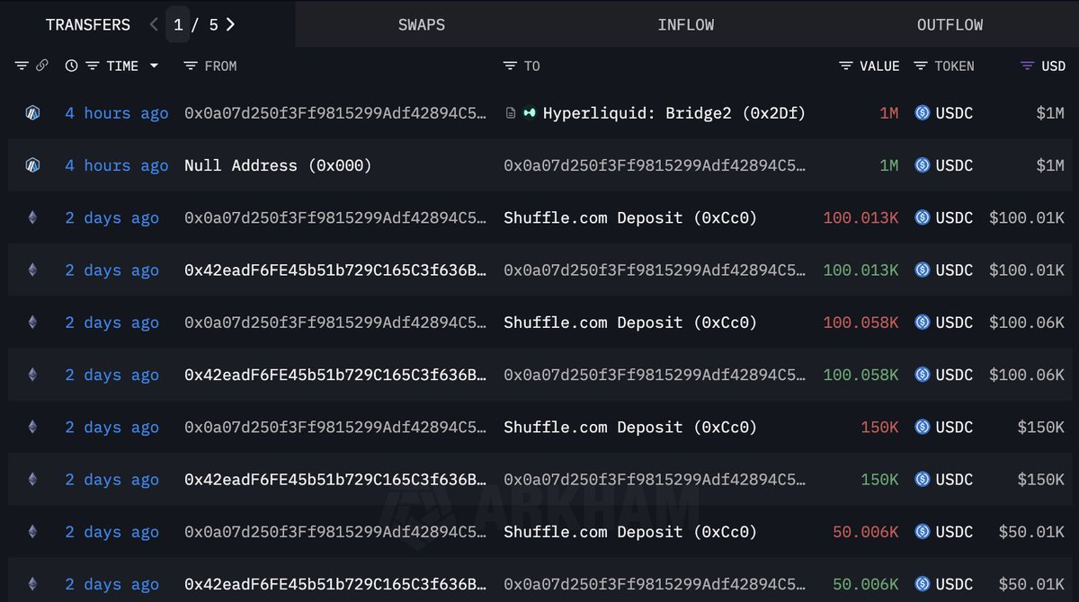 On-chain transaction screenshot showing $1M USDC deposit to Hyperliquid