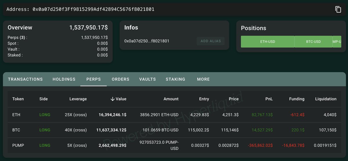 Details of leveraged long positions on ETH, BTC, and PUMP on Hyperliquid