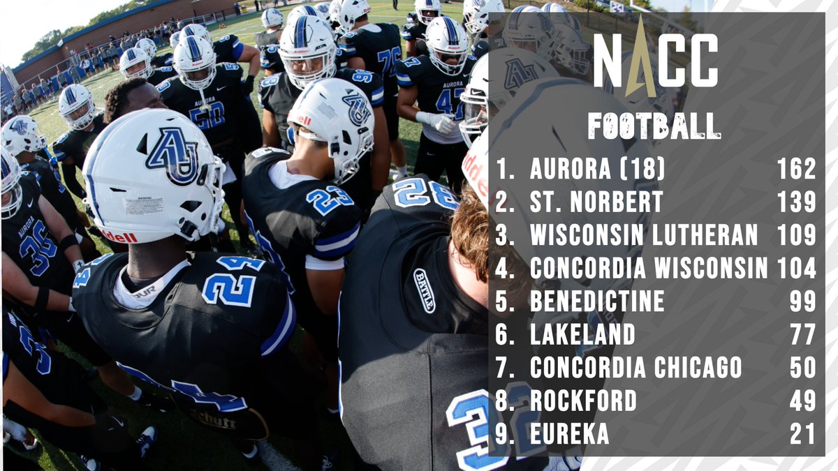 NACC (@nacc_sports) on Twitter photo #NACCfb π | <a href="/AU_Spartans/">AUSpartanSports</a> Tapped as Unanimous Favorite for 2025 NACC Football Crown
π°: naccsports.org/news/2025/8/18β¦
#NACCtion #d3football #d3fb #NACCfb π | <a href="/AU_Spartans/">AUSpartanSports</a> Tapped as Unanimous Favorite for 2025 NACC Football Crown
π°: naccsports.org/news/2025/8/18β¦
#NACCtion #d3football #d3fb