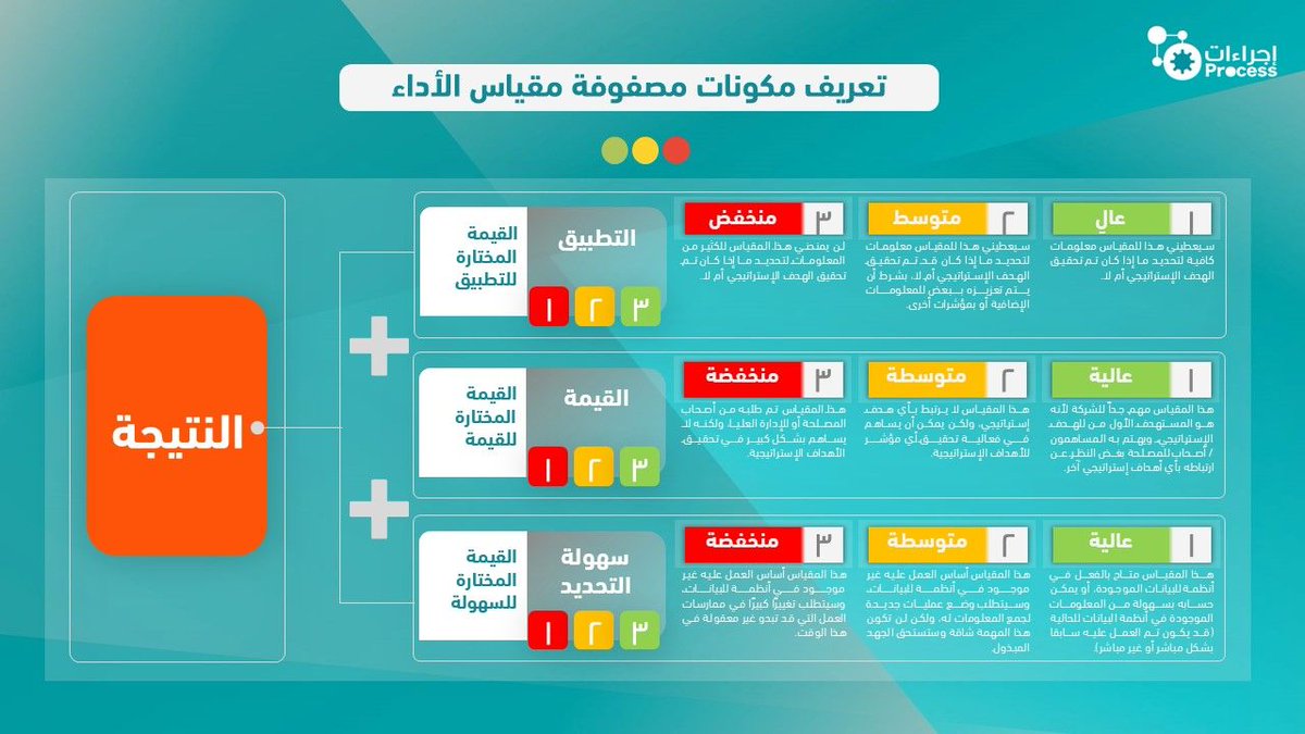 🧠🔧|خطوة منهجية: مؤشرات الأهداف الاستراتيجية

هل تريد أن تحوّل أهدافك إلى نتائج ملموسة وقابلة للقياس؟
الخطوة 02 تكشف لك الطريقة الأمثل لتحديد المقاييس التي تُحوّل الأهداف إلى مؤشرات أداء دقيقة، تمنحك وضوحًا كاملًا 🎯

ابدأ الآن من هنا 📥📎|  

https://proodpcom

#إجراءات