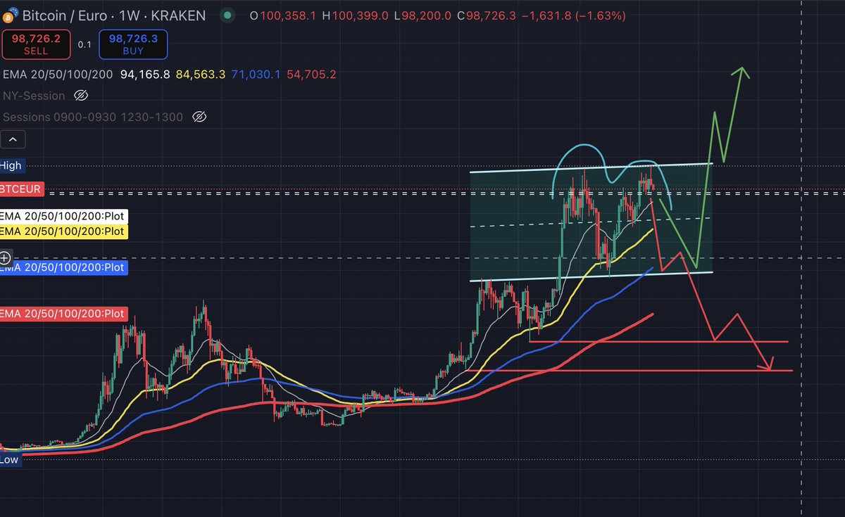 cryptowetrat's tweet image. fuck you all! #topsignal