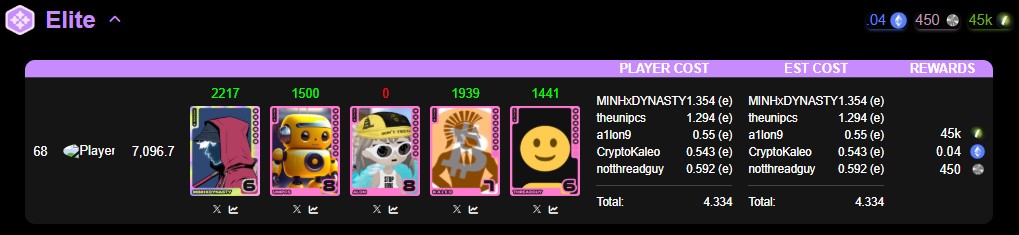 Playing Heroes in Fantasy.top - analytics &amp; tips

In Main 65, 38 heroes are participating — that’s ~25% of all heroes. Impressive.

I bet you didn’t know some are actually submitting decks too - like <a href="/SHL0MS/">𒐪</a> or <a href="/S4mmyEth/">s4mmy</a>. Heroes may be great in their domain, but not