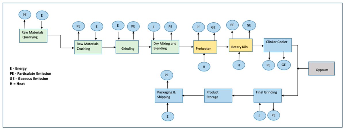 Resources MDPI (@resources_mdpi) on Twitter photo 🥳 Highly cited article;
"Continuous Assessment of the Environmental Impact and Economic Viability of Decarbonization Improvements in Cement Production" by Olurotimi Oguntola and Steven Simske
<a href="/ColoradoStateU/">Colorado State University</a>
📷 Read more: brnw.ch/21wV1oD 🥳 Highly cited article;
"Continuous Assessment of the Environmental Impact and Economic Viability of Decarbonization Improvements in Cement Production" by Olurotimi Oguntola and Steven Simske
<a href="/ColoradoStateU/">Colorado State University</a>
📷 Read more: brnw.ch/21wV1oD