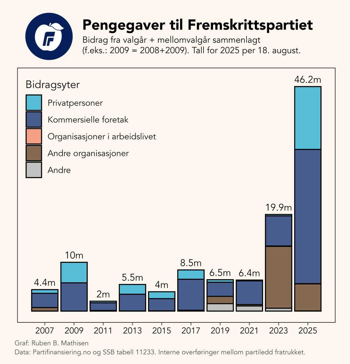 Ruben Mathisen tweet media