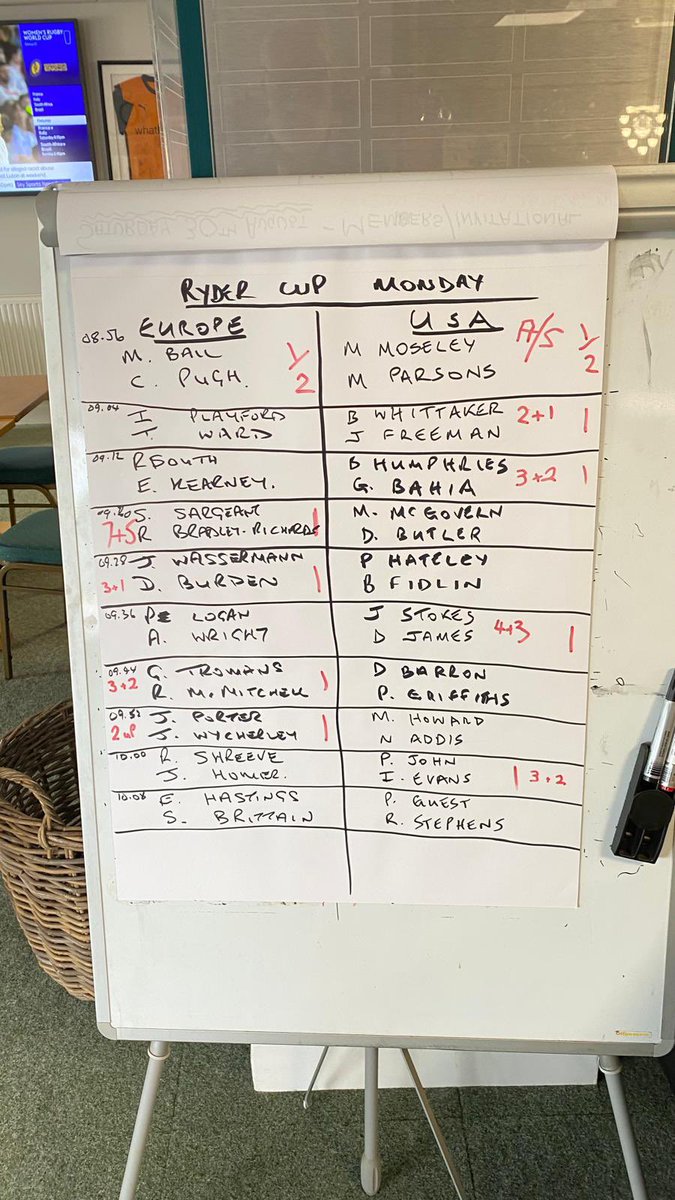 Wergs Golf Club tweet media