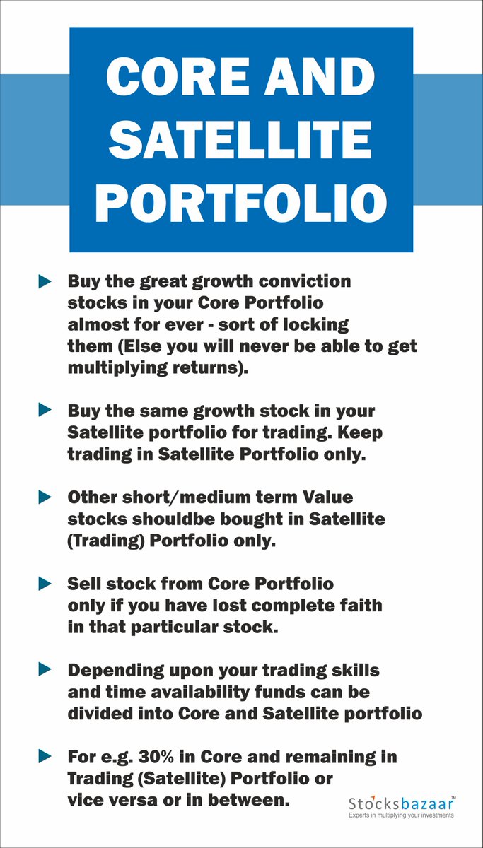 akhileshjai's tweet image. Investor Education - Knowledge Series 

#InvestorEducation #FinancialWisdom #WealthKnowledge #InvestmentAdvisor #LongTermInvesting