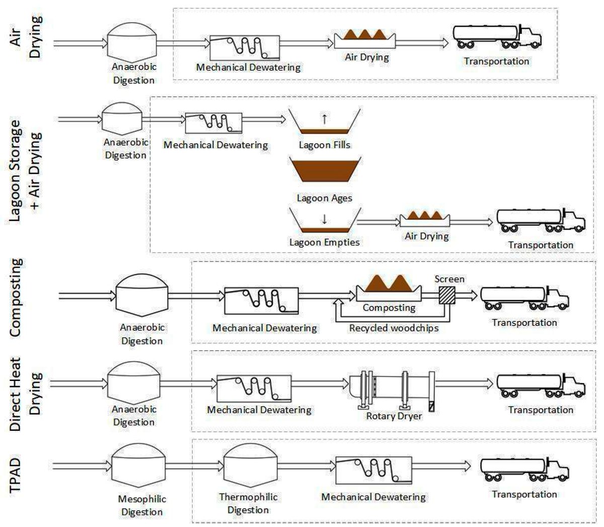 Resources MDPI (@resources_mdpi) on Twitter photo 👏New publication;
"Class A #Biosolids Production Using Conventional and Low-Cost, Low-Tech Processes at Small #Water #ResourceRecovery Facilities: A Multidimensional #Sustainability Assessment" by Janna L. Brown et al.
<a href="/michigantech/">Michigan Tech</a>
Read more: brnw.ch/21wV1p8 👏New publication;
"Class A #Biosolids Production Using Conventional and Low-Cost, Low-Tech Processes at Small #Water #ResourceRecovery Facilities: A Multidimensional #Sustainability Assessment" by Janna L. Brown et al.
<a href="/michigantech/">Michigan Tech</a>
Read more: brnw.ch/21wV1p8