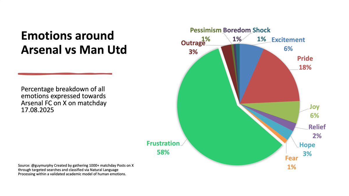 guy murphy tweet media