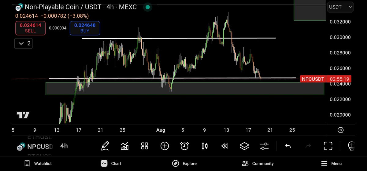 NPCNavigator's tweet image. GM $NPC fam 

We're on our way to our box. 

How are you feeling today? Trading sometimes hurts. But patience pays off. 

Happy Tuesday!
#NPC