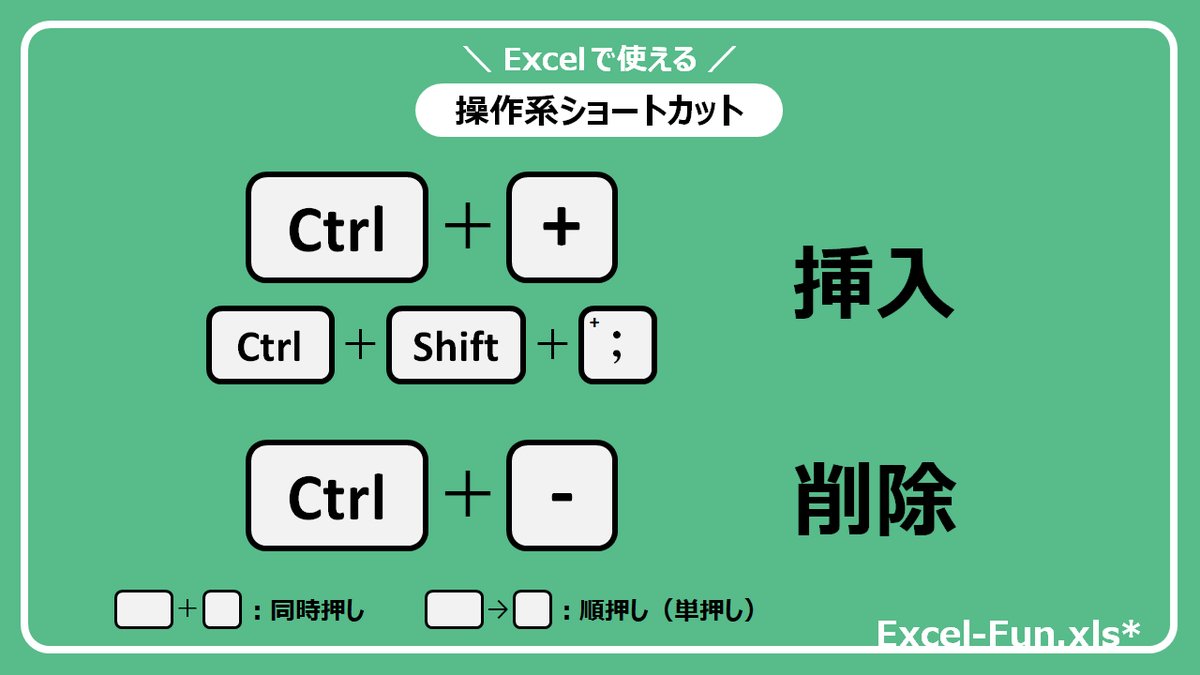 ExcelFunTips's tweet image. 挿入＆削除のショートカットはこちら！

[Ctrl]+[+]：挿入
[Ctrl]+[-]：削除

追加は＋、削除は－
なのでセットで覚えやすいですね💡

#Excel #ExcelTips #ショートカットキー