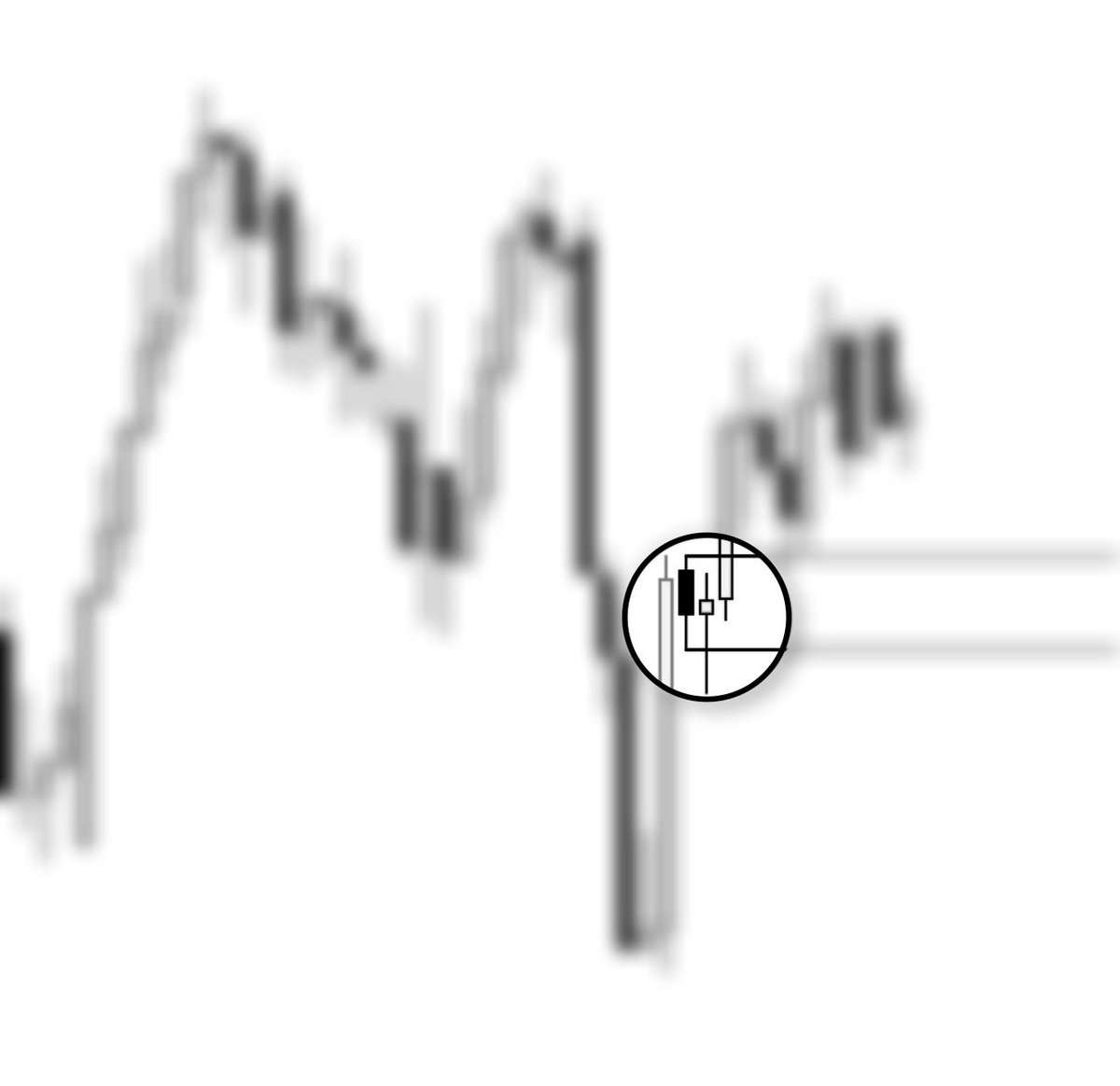 Romeotpt's tweet image. You will trade and analyse the most accurately when you trade in private. 

No social media, no begging for likes and reposts, no pressure of trying to please anyone. 
Just you, your charts and your bank account. 

Filter out the noise.