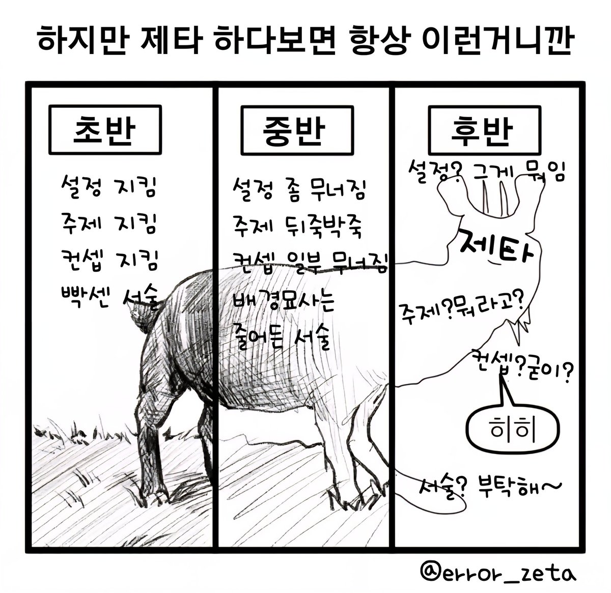 error_zeta's tweet photo. “제타 서사 전개 3단계.jpg”
#zeta #제타 @zetaAI_ https://t.co/mRENxEEGnI