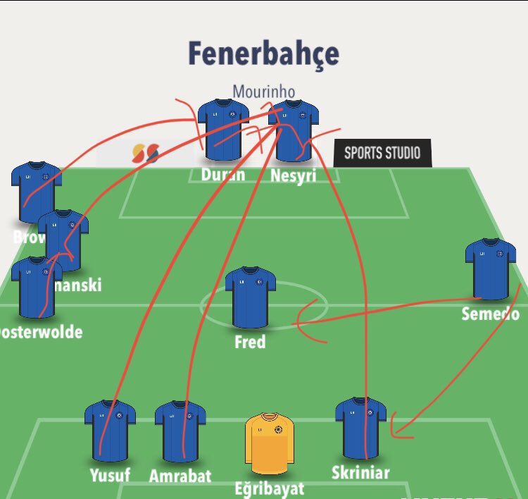 Feeneerbahcem's tweet photo. Güncel Fenerbahçe oyun anlayışı… https://t.co/7COX2hhvTt