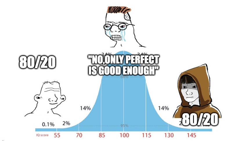 You are not able to apply the 80/20 rule because you are ego-protecting. 

Perfectionism is a Weakness

The fear of being judged for delivering something that’s only 80% perfect is holding you back.