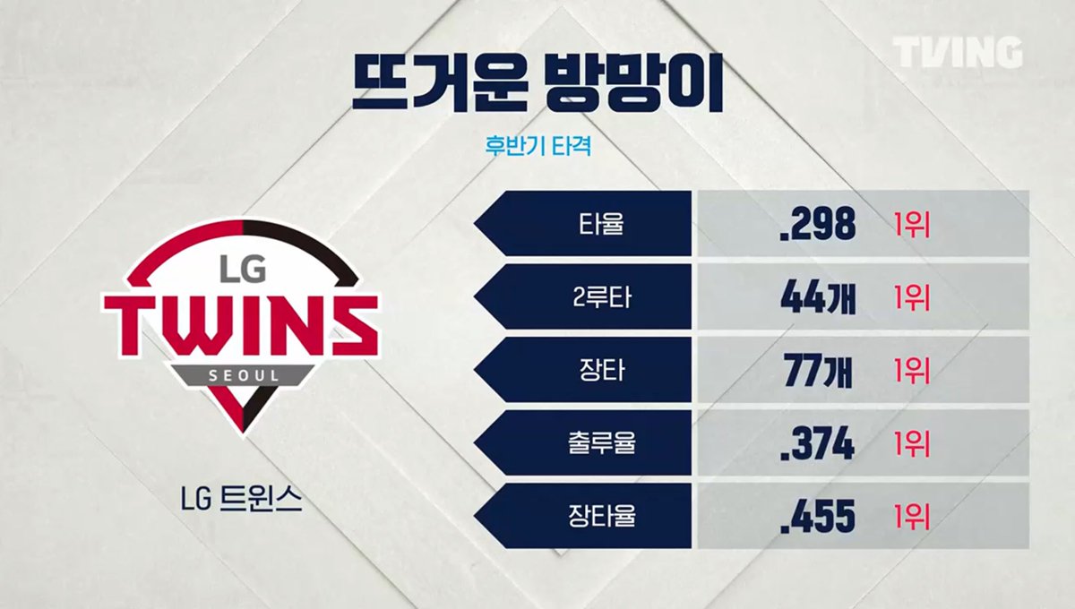 bbballacc's tweet photo. 미친팀(p) https://t.co/RckiDua3wO