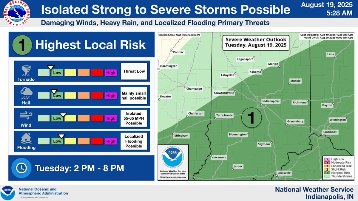 Scattered to numerous storms are expected today, with isolated severe storms possible this afternoon. Damaging winds, heavy rain, and localized flooding will be the primary threats, mainly in the 2 to 8 PM time frame.