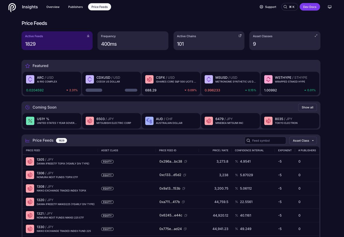 Marc | Pyth 🔮 (@kemartiti) on Twitter photo Woke up to another... check notes... 79 new Japanese stocks supported by the <a href="/PythNetwork/">Pyth Network 🔮</a> 🔮
You were born to buy data subscriptions
Pythians were born to create data
We're not the same 🫡 Woke up to another... check notes... 79 new Japanese stocks supported by the <a href="/PythNetwork/">Pyth Network 🔮</a> 🔮
You were born to buy data subscriptions
Pythians were born to create data
We're not the same 🫡