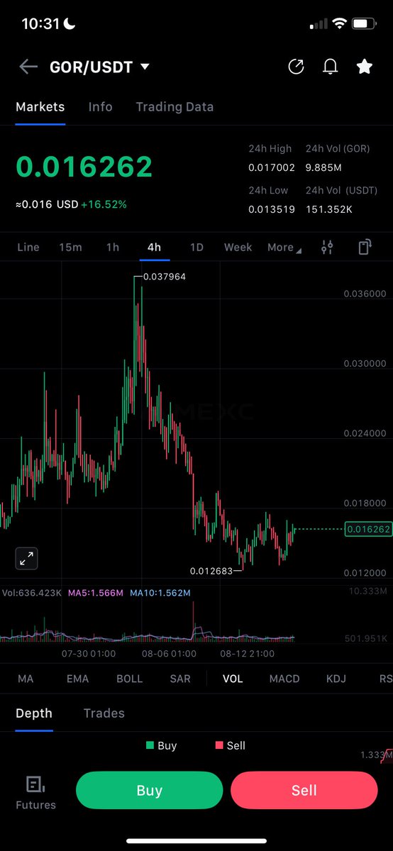 ElkhabeerWeb3ππ° (@elkhabeerweb3) on Twitter photo $GOR is already on a timebomb π£ Any small Fundamental can sand it ππ $GOR is already on a timebomb π£ Any small Fundamental can sand it ππ