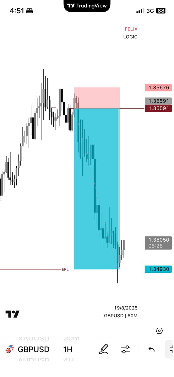 GBPUSD Bearish First layer is done unto the next everything was posted here don’t miss out on the next project . 🌱🕊️let this week count ma guy.👊🏻