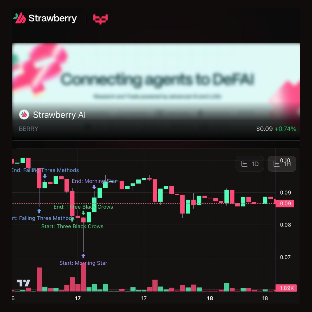 Let’s be real: 99% of traders LOSE money.

Why? Because trading sucks without an edge.

Now imagine a full time quant that never sleeps, never misses a pattern, and works only for you.

That’s Luigi: pattern recognition, predictive signals, setup guidance.

The quant you always