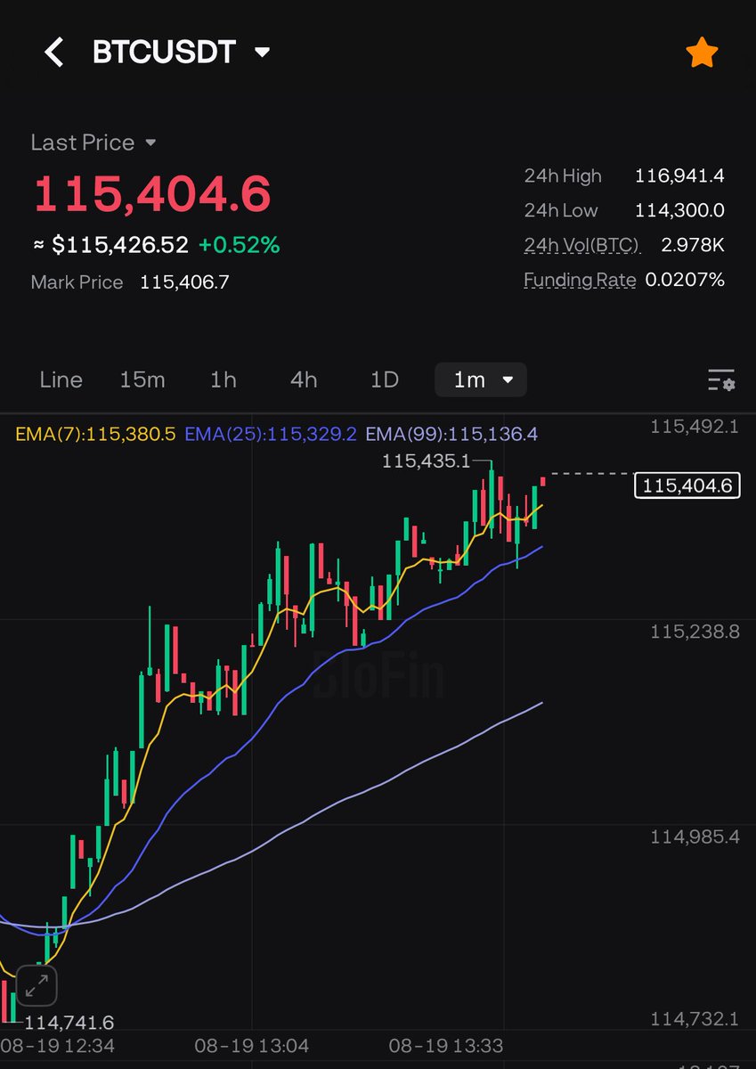 TrenchFather (@wolfoftrenches) on Twitter photo No one does it like me! Again gave u the signal minutes before 🫡 No one does it like me! Again gave u the signal minutes before 🫡