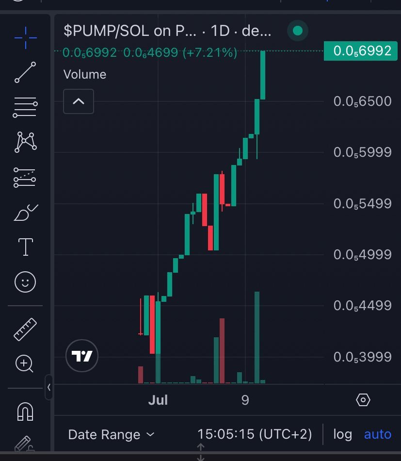 DailyPumPad's tweet photo. Step by step, candle by candle.
$PUMP doesn’t stop, it keeps climbing. 🚀

🧪 https://t.co/F4zgupCK33

#degen #sol #meme #alpha #DeFi #token https://t.co/TbfF6YOW3J