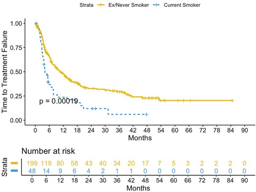 The Oncologist tweet media