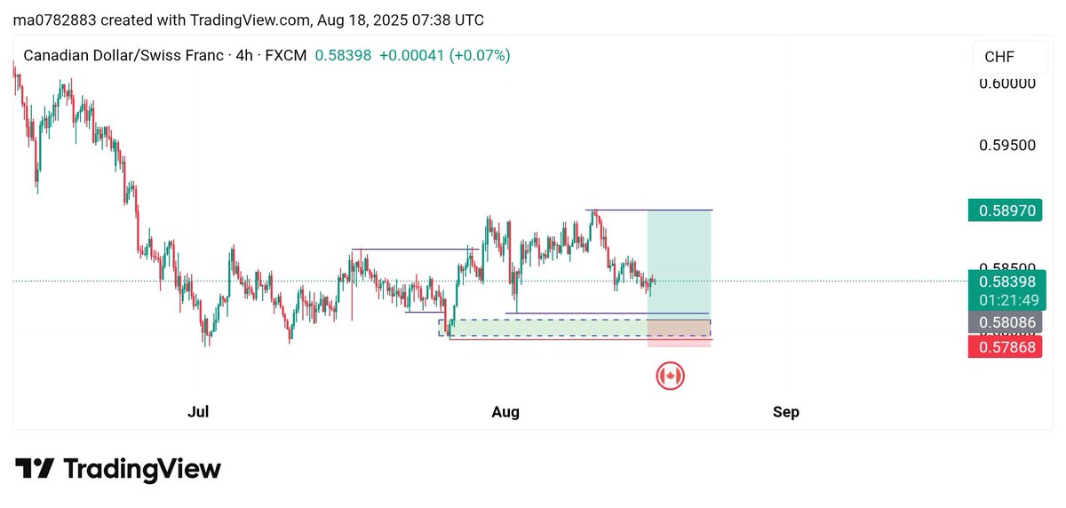 Morich_DT_'s tweet photo. @GOLDtrader52524 Trade idea on CADCHF https://t.co/XEBPxK9KqQ