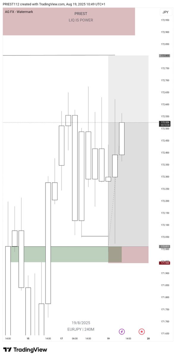 Sometimes lower time frame isn't needed

Just find a liquidity and understand the pattern

Find your base zone and let the market respect you 👌 

Liquidity is Power 🔋 💪