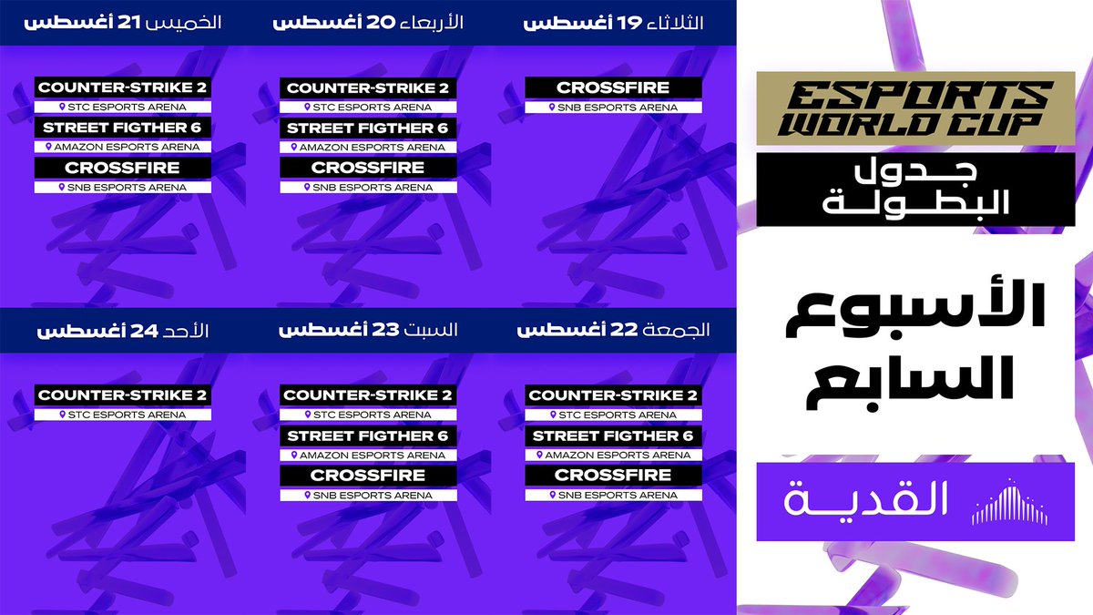 هنا تُكتب النهاية… وهنا يُصنع التاريخ.
استعدوا لختام أسطوري لـ #كاس_العالم_للرياضات_الالكترونية ، حيث تُحسم البطولات ويُتوَّج الأبطال.
صيف حافل بالتشويق يختتمه عالم الرياضات الإلكترونية!
#اللعب_يحيينا