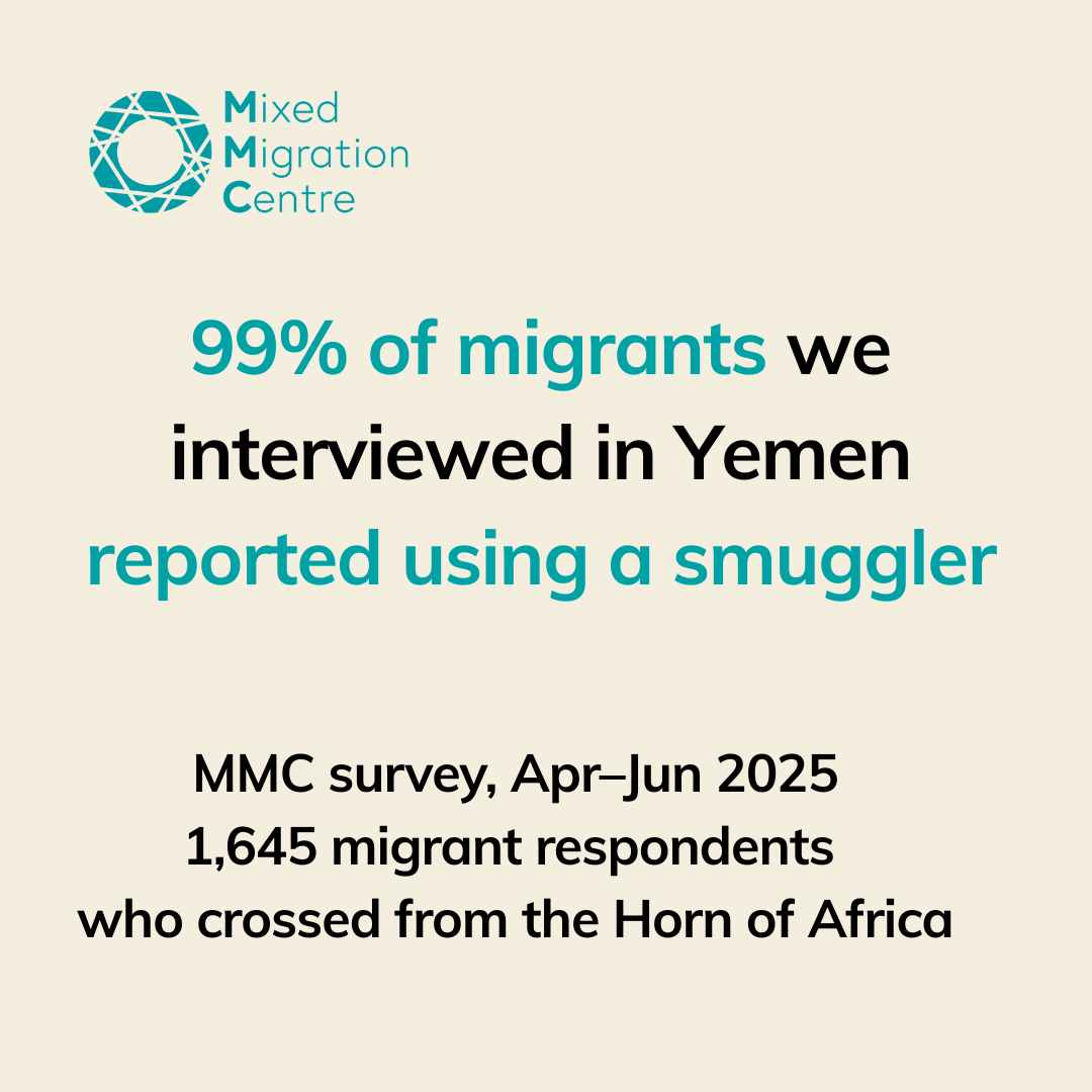 The total reliance on smugglers shows how few safe, legal options  migrants going to Yemen have. We surveyed 1,645 migrants in Yemen about their routes, the smugglers they relied on, and the dangers faced.
Explore the infographic to see what they said: f.mtr.cool/dbojmzgbhq