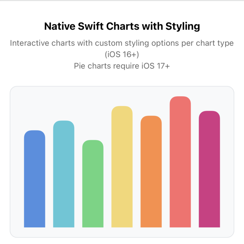 Just merged this sick PR to expo-ui by <a href="/G_Moskaliuk/">Gregory Moskaliuk</a> that adds native iOS Charts!

So much awesome work from the community – sorry we sometimes take too long reviewing all this great stuff!