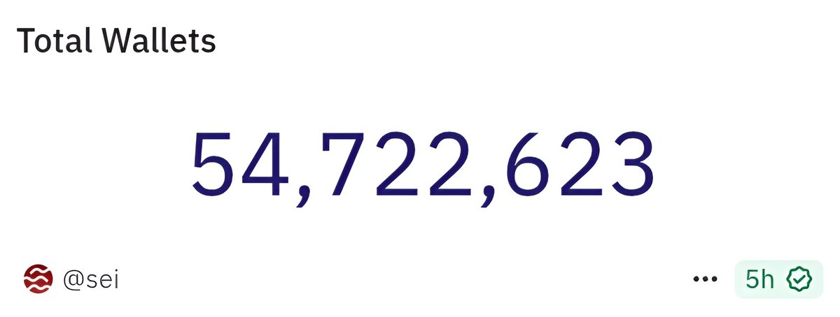 SeiWizard's tweet image. 54 Million Total Wallets on $SEI 🔴